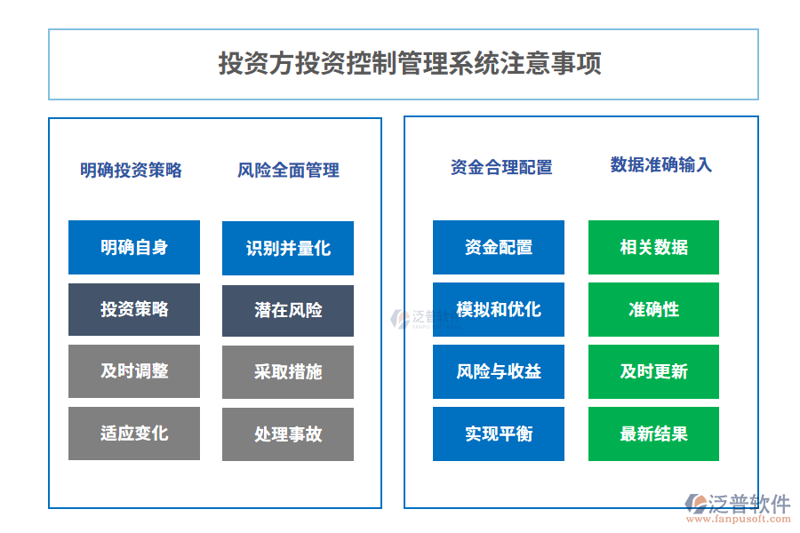 项目投资趋势洞察：把握最佳机遇